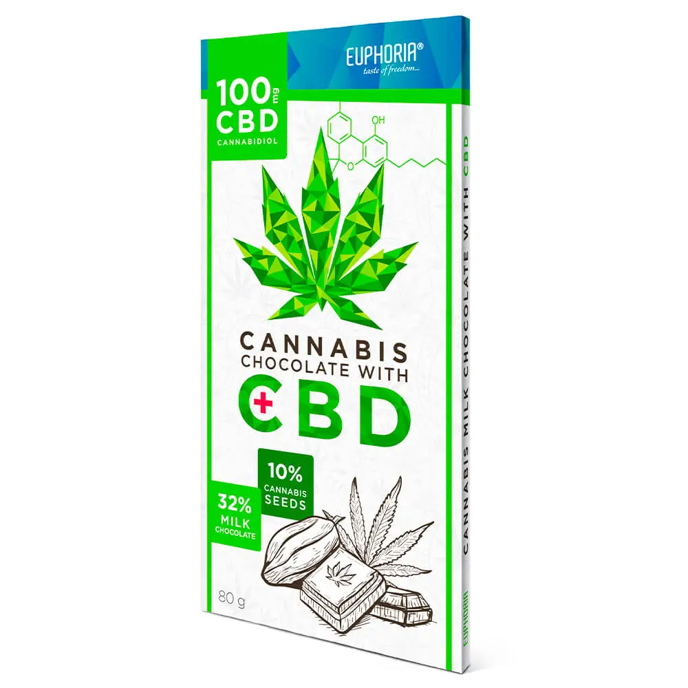 Liligrow - Chocolate con Leche Euphoria 100mg CBD - wholesale euphoria cbd chocolate milk1