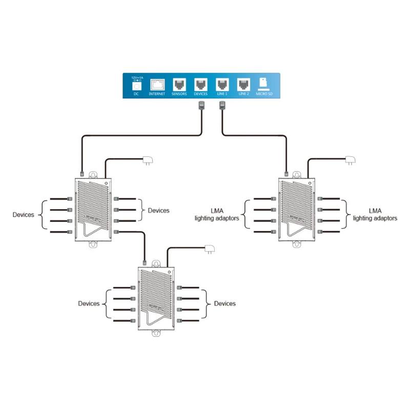 Liligrow - Co2 Device Station (DSC-2) TrolMaster (copia) - rj12 splitter hub sph 1 trolmddaster